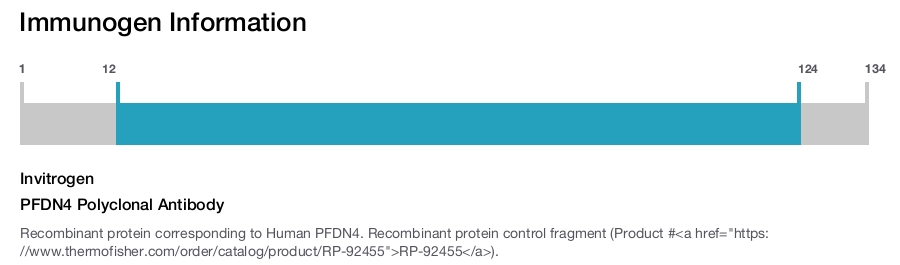 PFDN4 Polyclonal Antibody