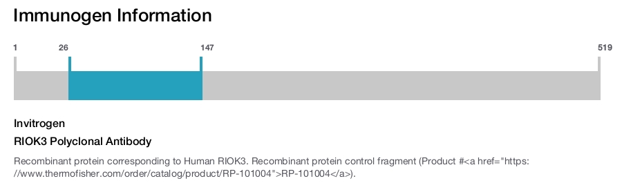 RIOK3 Polyclonal Antibody