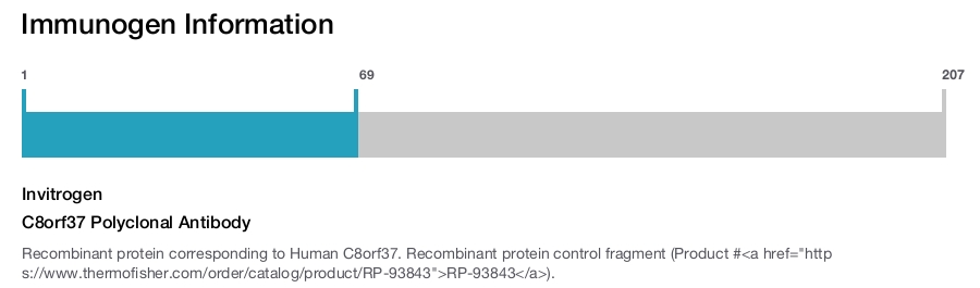 C8orf37 Polyclonal Antibody