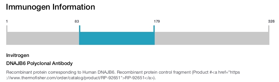 DNAJB6 Polyclonal Antibody