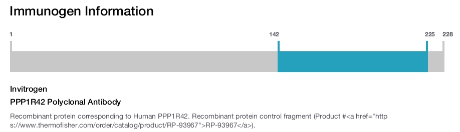 PPP1R42 Polyclonal Antibody