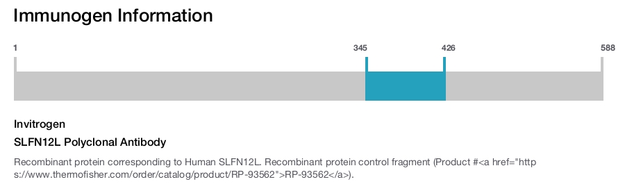 SLFN12L Polyclonal Antibody