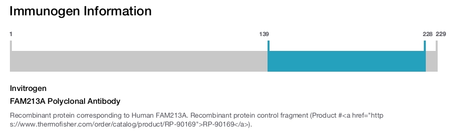 FAM213A Polyclonal Antibody