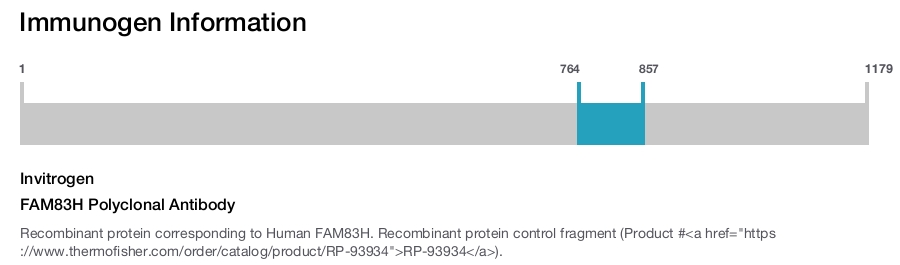 FAM83H Polyclonal Antibody