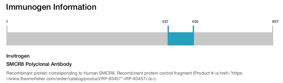 SMCR8 Polyclonal Antibody