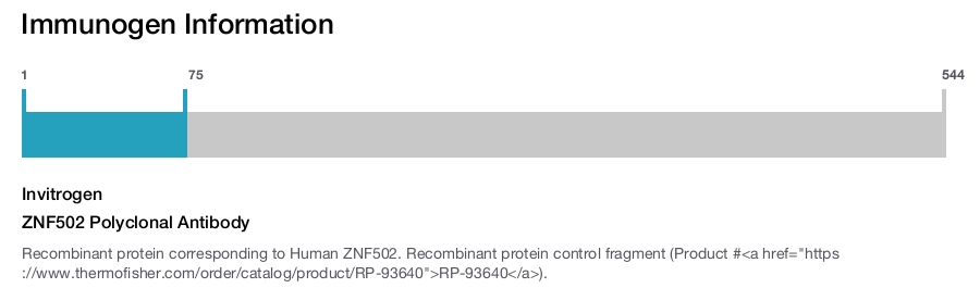 ZNF502 Polyclonal Antibody