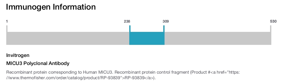 MICU3 Polyclonal Antibody