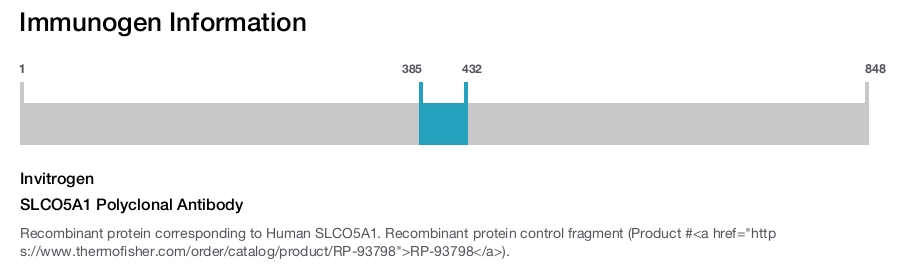 SLCO5A1 Polyclonal Antibody