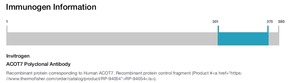 ACOT7 Polyclonal Antibody