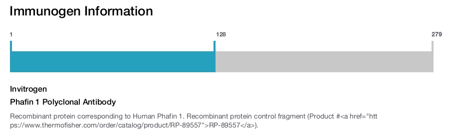 Phafin 1 Polyclonal Antibody