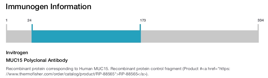 MUC15 Polyclonal Antibody