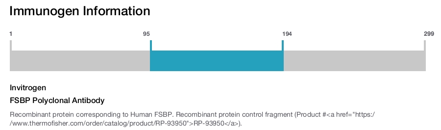 FSBP Polyclonal Antibody