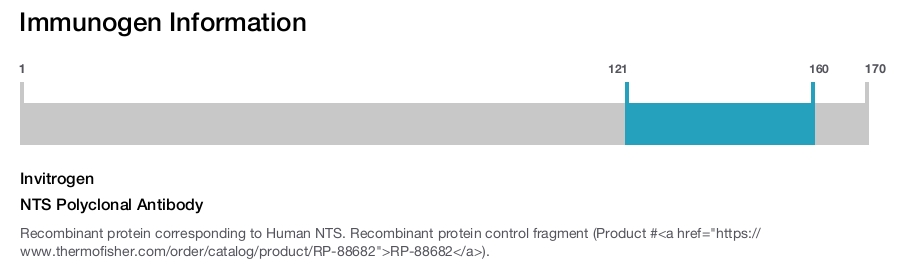 NTS Polyclonal Antibody