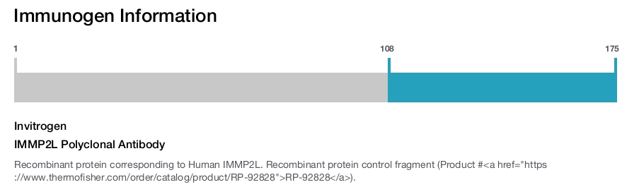 IMMP2L Polyclonal Antibody
