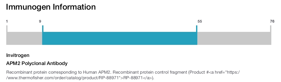 APM2 Polyclonal Antibody