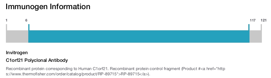 C1orf21 Polyclonal Antibody