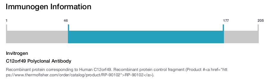 C12orf49 Polyclonal Antibody