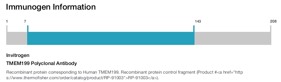 TMEM199 Polyclonal Antibody