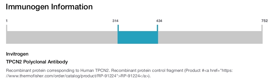 TPCN2 Polyclonal Antibody