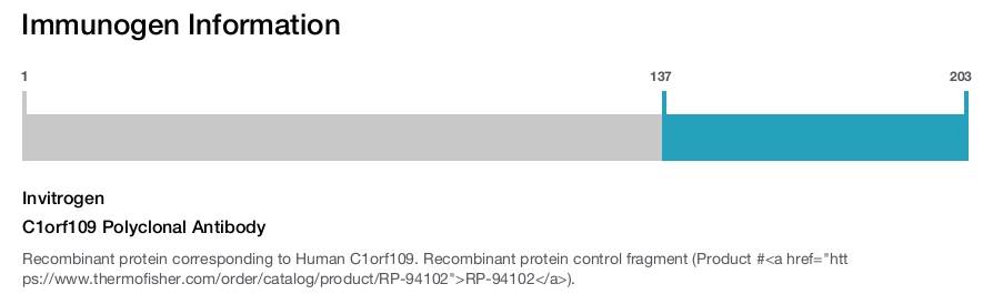 C1orf109 Polyclonal Antibody