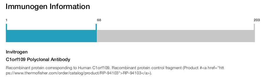 C1orf109 Polyclonal Antibody