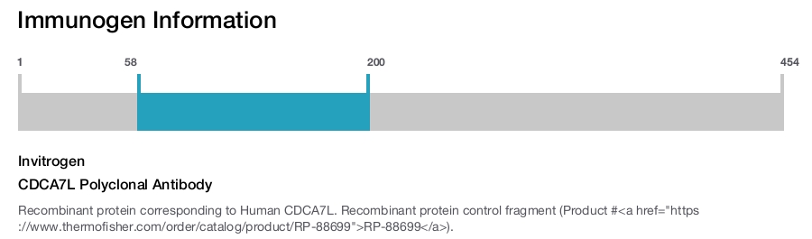 CDCA7L Polyclonal Antibody