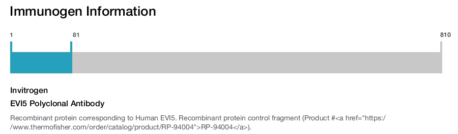 EVI5 Polyclonal Antibody
