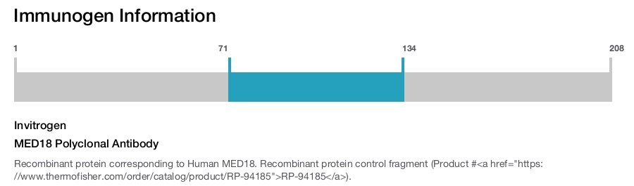 MED18 Polyclonal Antibody