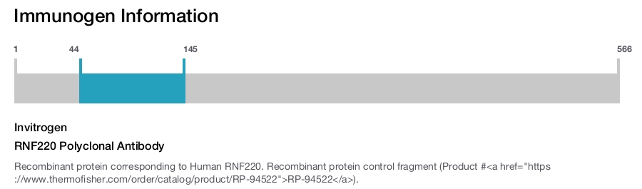 RNF220 Polyclonal Antibody