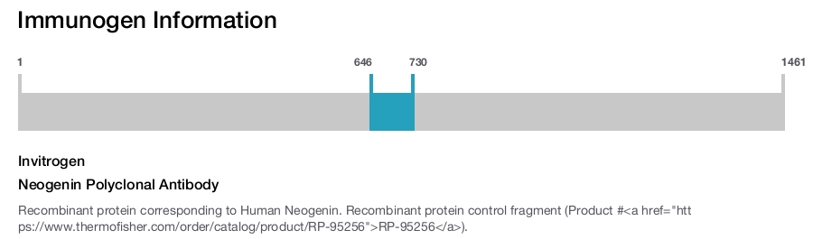 Neogenin Polyclonal Antibody