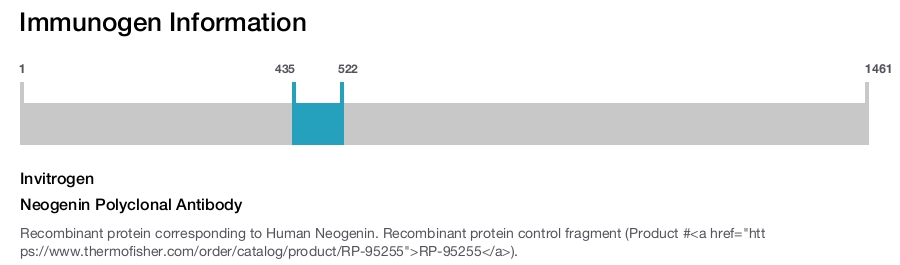 Neogenin Polyclonal Antibody