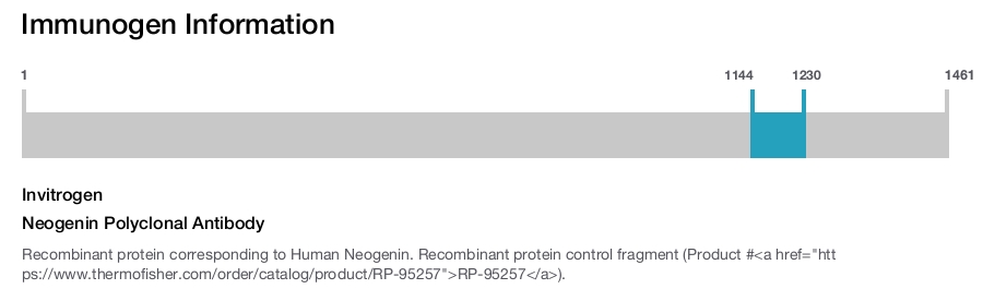 Neogenin Polyclonal Antibody