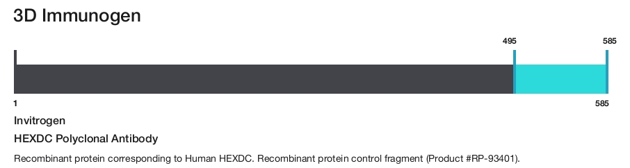 HEXDC Polyclonal Antibody