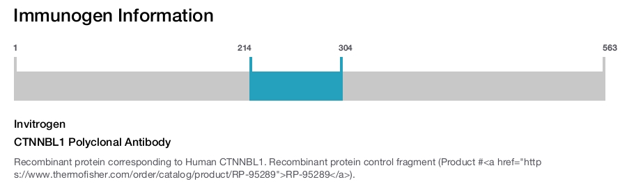 CTNNBL1 Polyclonal Antibody