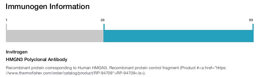HMGN3 Polyclonal Antibody