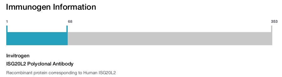 ISG20L2 Polyclonal Antibody