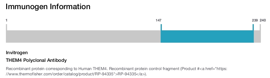 THEM4 Polyclonal Antibody