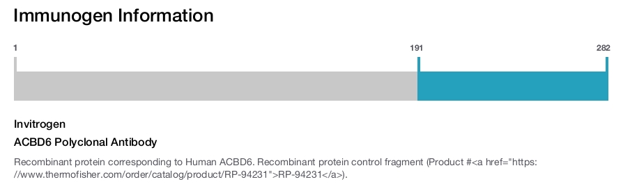 ACBD6 Polyclonal Antibody
