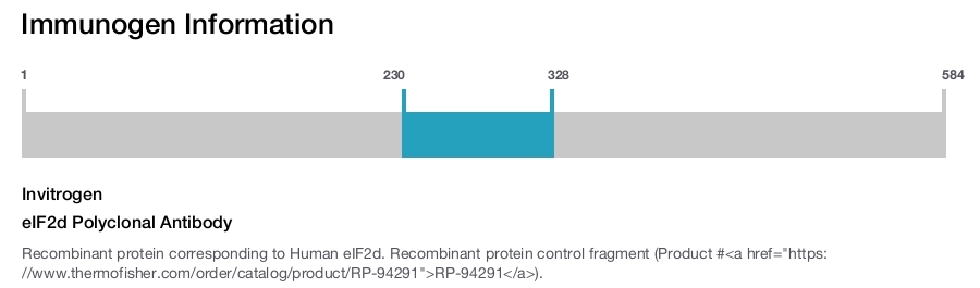 eIF2d Polyclonal Antibody