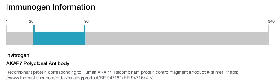 AKAP7 Polyclonal Antibody
