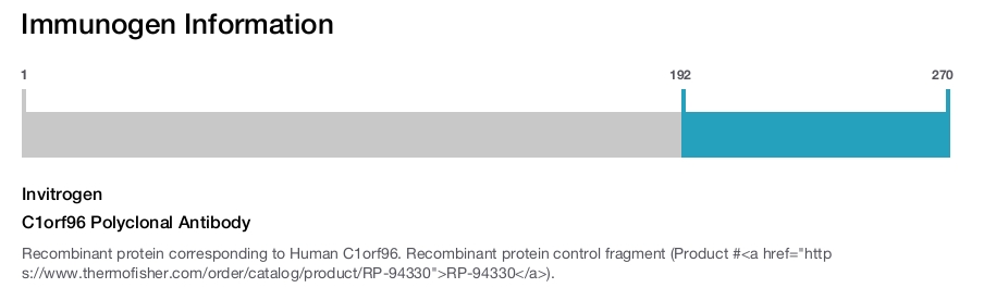 C1orf96 Polyclonal Antibody