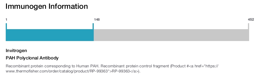 PAH Polyclonal Antibody