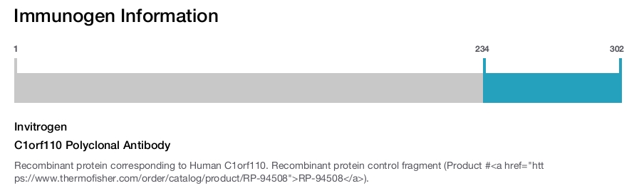 C1orf110 Polyclonal Antibody