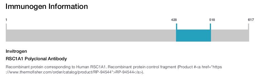 RSC1A1 Polyclonal Antibody
