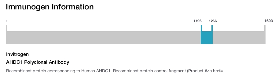 AHDC1 Polyclonal Antibody