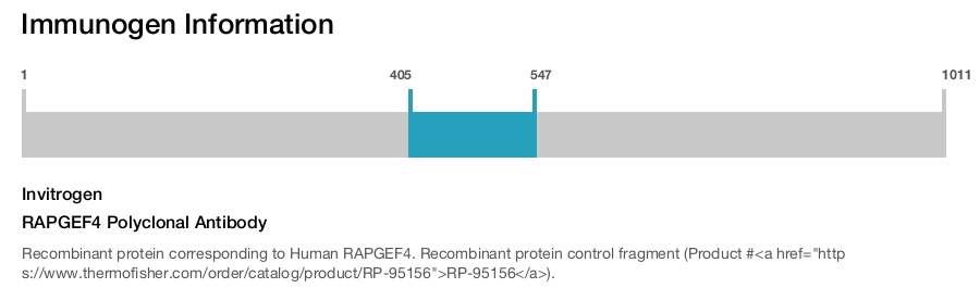 RAPGEF4 Polyclonal Antibody