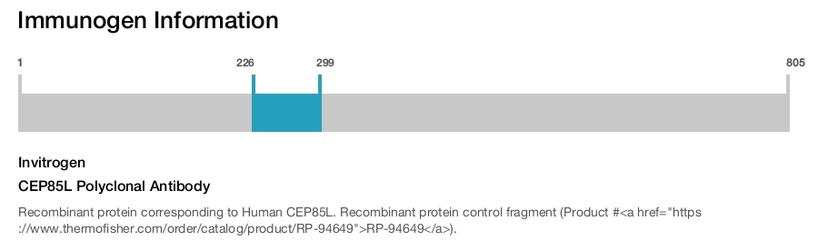CEP85L Polyclonal Antibody