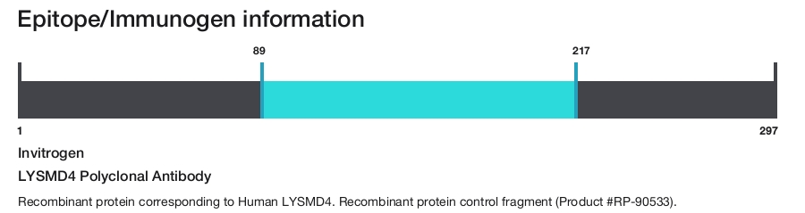 LYSMD4 Polyclonal Antibody