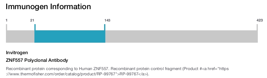 ZNF557 Polyclonal Antibody