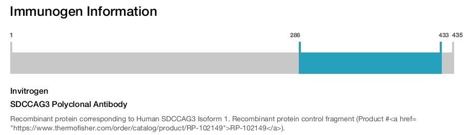 SDCCAG3 Polyclonal Antibody